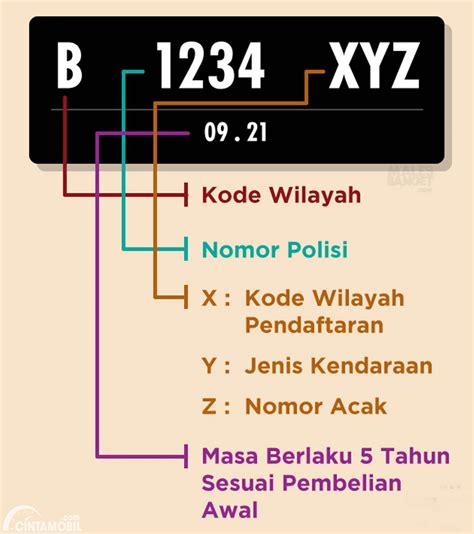 7 Tips Membaca Plat Motor BD yang Wajib Diketahui untuk Menghindari Penipuan!