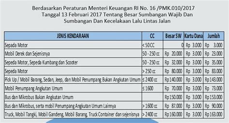 5 Biaya Hidupkan Plat Motor yang Bikin Dompet Nggak Nangis (di Bawah Rp 500 Ribu!) 5 Biaya Hidupkan Plat Motor yang Bikin Dompet Nggak Nangis (di Bawah Rp 500 Ribu!)