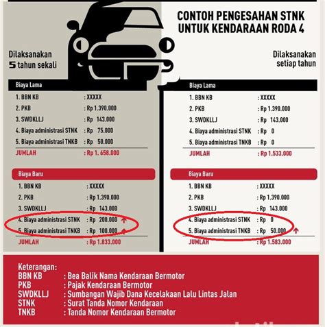5 Biaya Hidupkan Plat Motor yang Bikin Dompet Nggak Nangis (di Bawah Rp 500 Ribu!) 5 Biaya Hidupkan Plat Motor yang Bikin Dompet Nggak Nangis (di Bawah Rp 500 Ribu!)