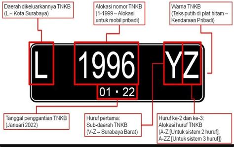 5 Cara Cek Pajak Motor dari Plat Nomor: Gak Ribet, Langsung Tau! 5 Cara Cek Pajak Motor dari Plat Nomor: Gak Ribet, Langsung Tau!
