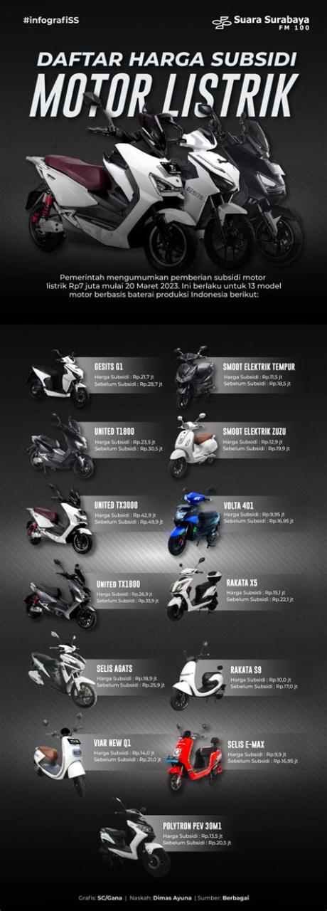 5 Daftar Harga Geger Honda Motor Listrik: Hemat Listrik, Dompet Tetap Aman!