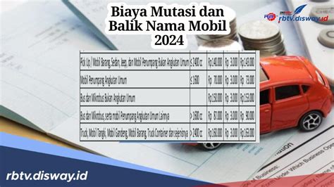 5 KEGIVENAN NGEGAS BIAYA BALIK NAMA MOBIL 2021, SESUAIKAH DENGAN Kantongmu? 5 KEGIVENAN NGEGAS BIAYA BALIK NAMA MOBIL 2021, SESUAIKAH DENGAN Kantongmu?