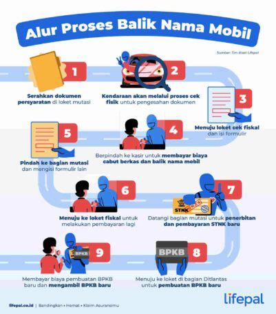 5 KEGIVENAN NGEGAS BIAYA BALIK NAMA MOBIL 2021, SESUAIKAH DENGAN Kantongmu?