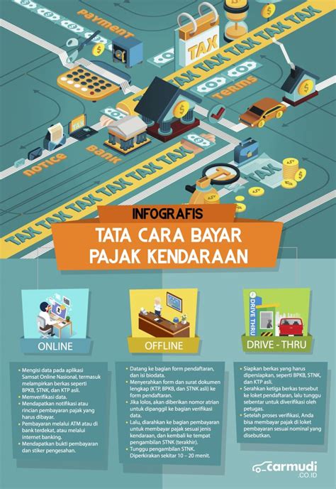 5 Menit Kelar! Cara Bayar Pajak Mobil Beda Provinsi Secara Online, Gak Pake Ribet! 5 Menit Kelar! Cara Bayar Pajak Mobil Beda Provinsi Secara Online, Gak Pake Ribet!