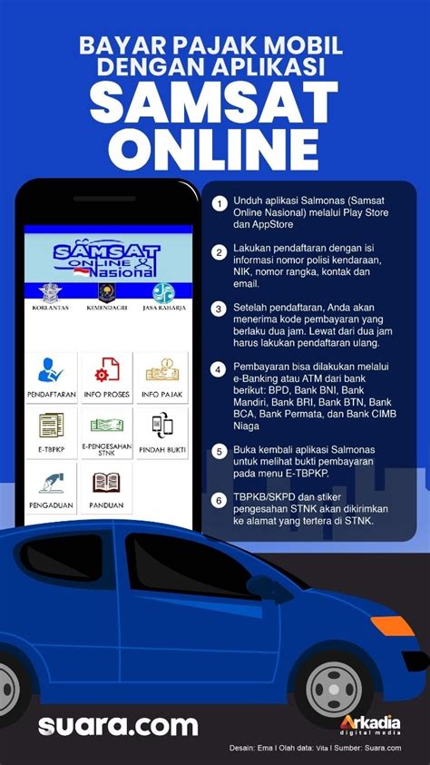 5 Menit Kelar! Cara Bayar Pajak Mobil Beda Provinsi Secara Online, Gak Pake Ribet!