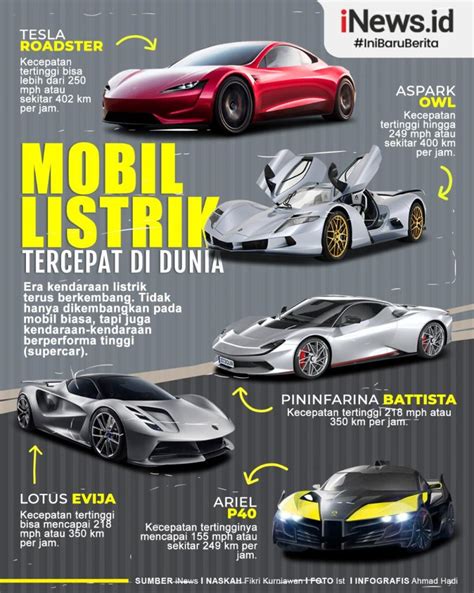 5 Mobil Listrik Tercepat di Dunia 2023! ⚡ 5 Mobil Listrik Tercepat di Dunia 2023! ⚡