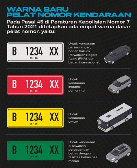 7 Aturan Plat Nomor Baru yang Wajib Kamu Ketahui Sebelum Membeli Mobil Baru! 7 Aturan Plat Nomor Baru yang Wajib Kamu Ketahui Sebelum Membeli Mobil Baru!