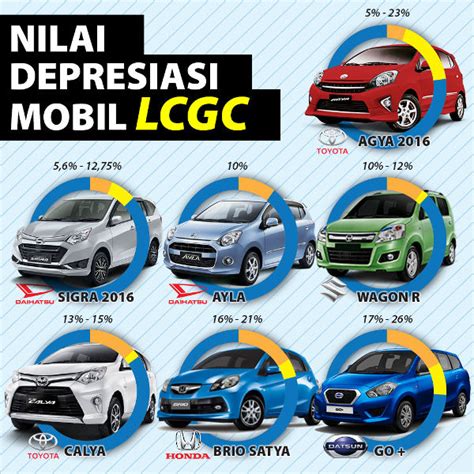 7 Biaya Progresif Mobil yang Bikin Dompet Menjerit (dan Solusinya!) 7 Biaya Progresif Mobil yang Bikin Dompet Menjerit (dan Solusinya!)