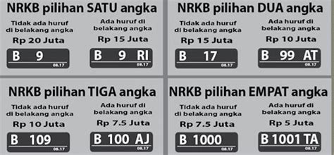 7 Harga Plat Mobil RFS Tergila! Ada yang Sampai Miliaran?! 7 Harga Plat Mobil RFS Tergila! Ada yang Sampai Miliaran?!