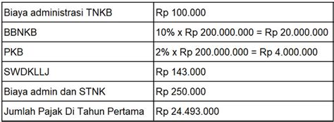 7 Jurus Jitu Hitung Pajak Motor: Anti Ribet and Gak Bikin Kantong Bolong! 7 Jurus Jitu Hitung Pajak Motor: Anti Ribet and Gak Bikin Kantong Bolong!
