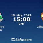 Derbi Moskow Membara: Lokomotiv vs CSKA Imbang Dramatis!